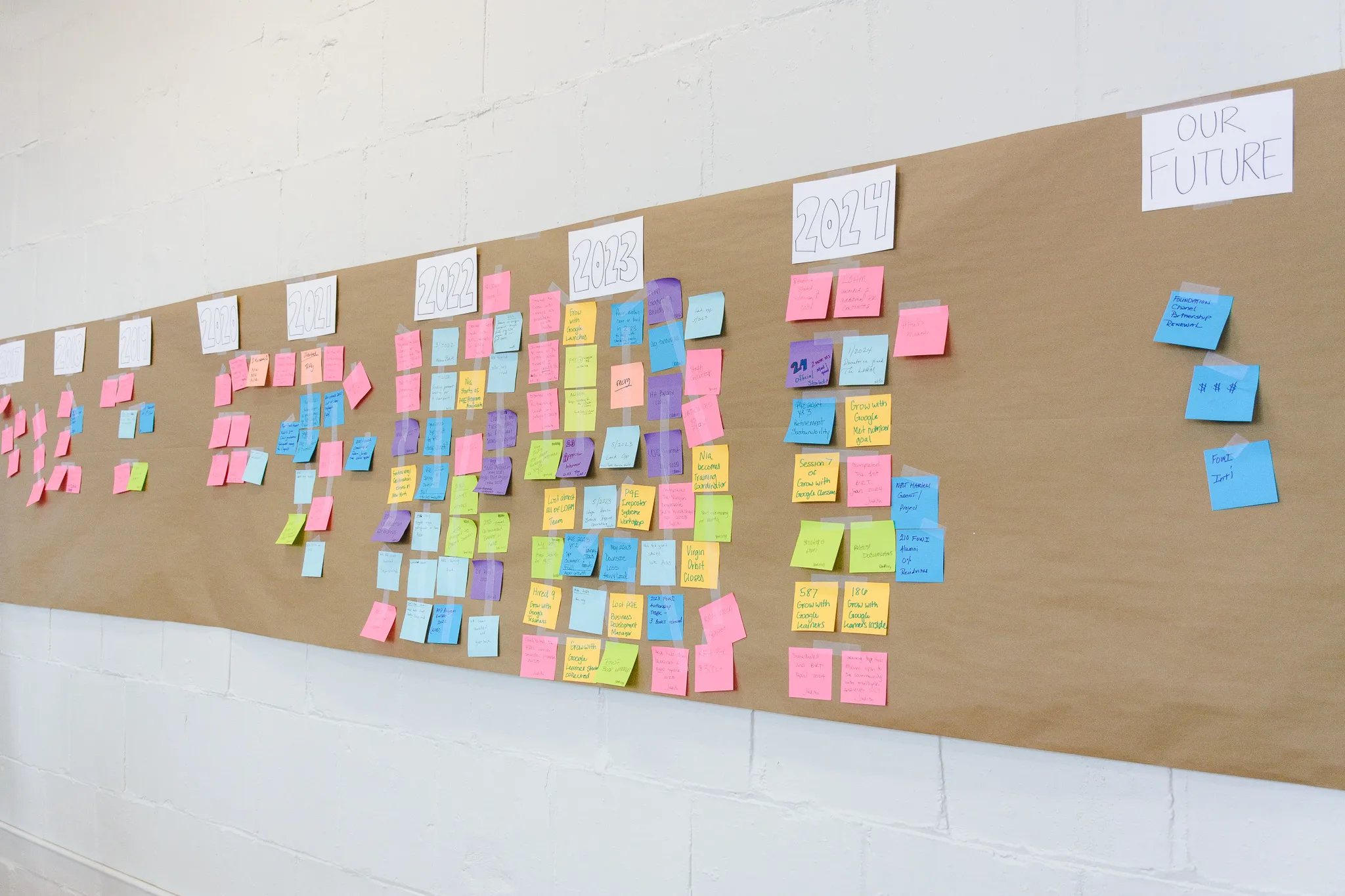 Sticky Note Planning Board with year columns and a future column highlighted