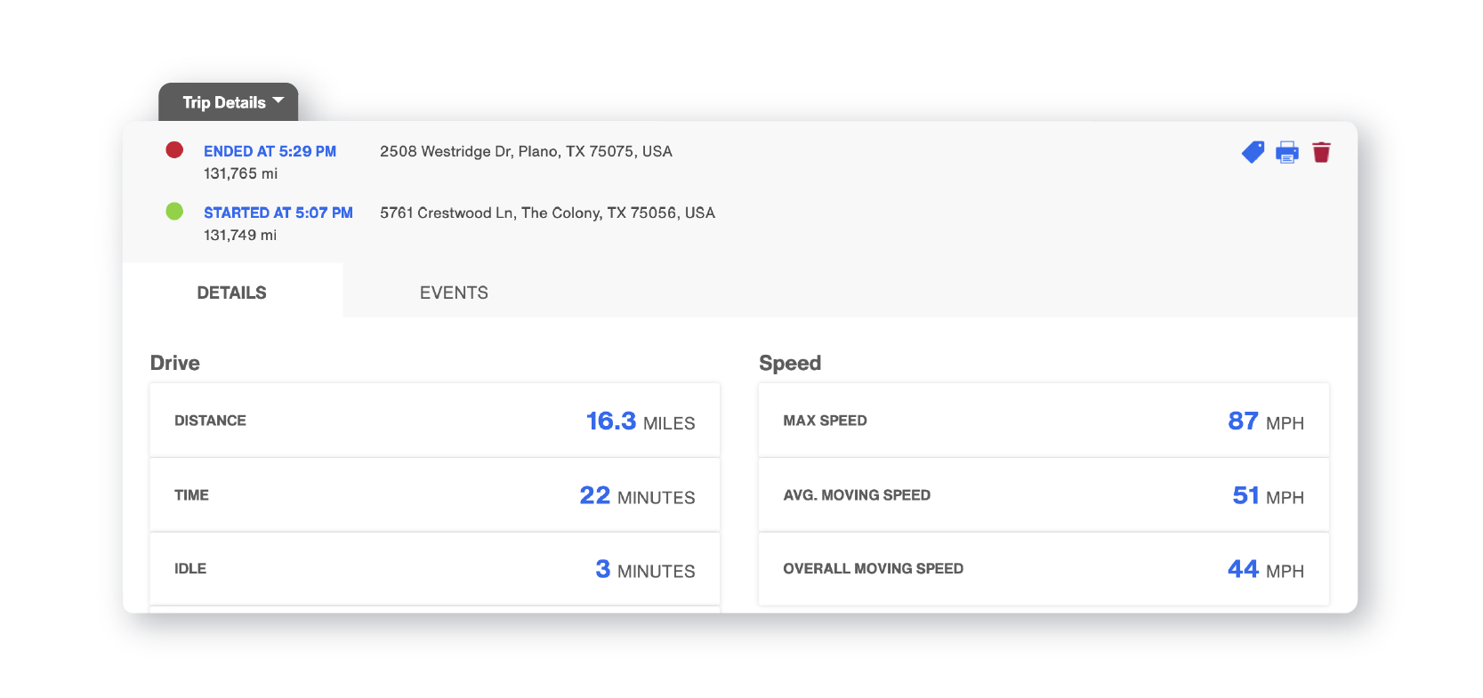 Trip history details screen showing start and end points, distance, driving time, idle time, and speed metrics.