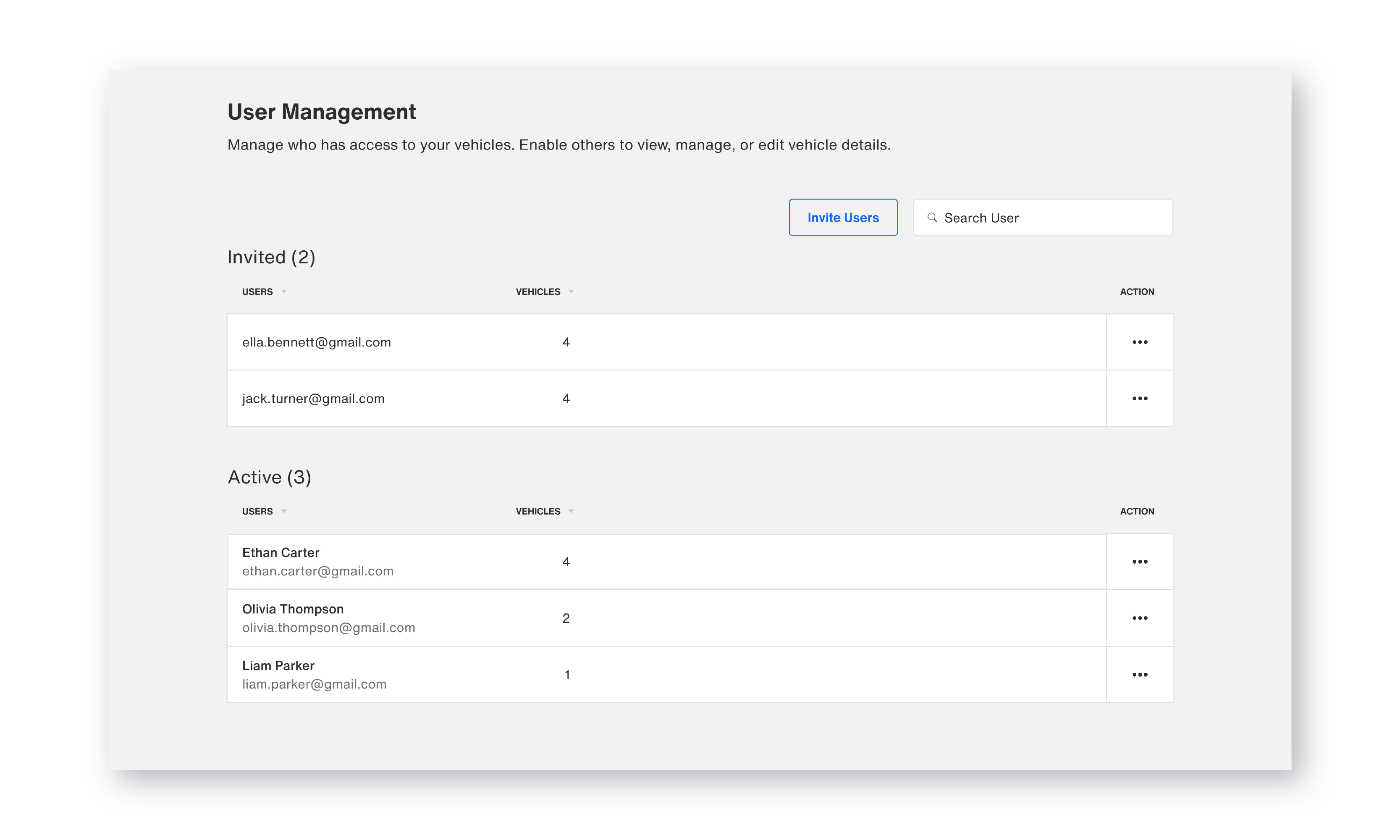 User Management dashboard in Bouncie showing Invited and Active user status for multiple vehicles