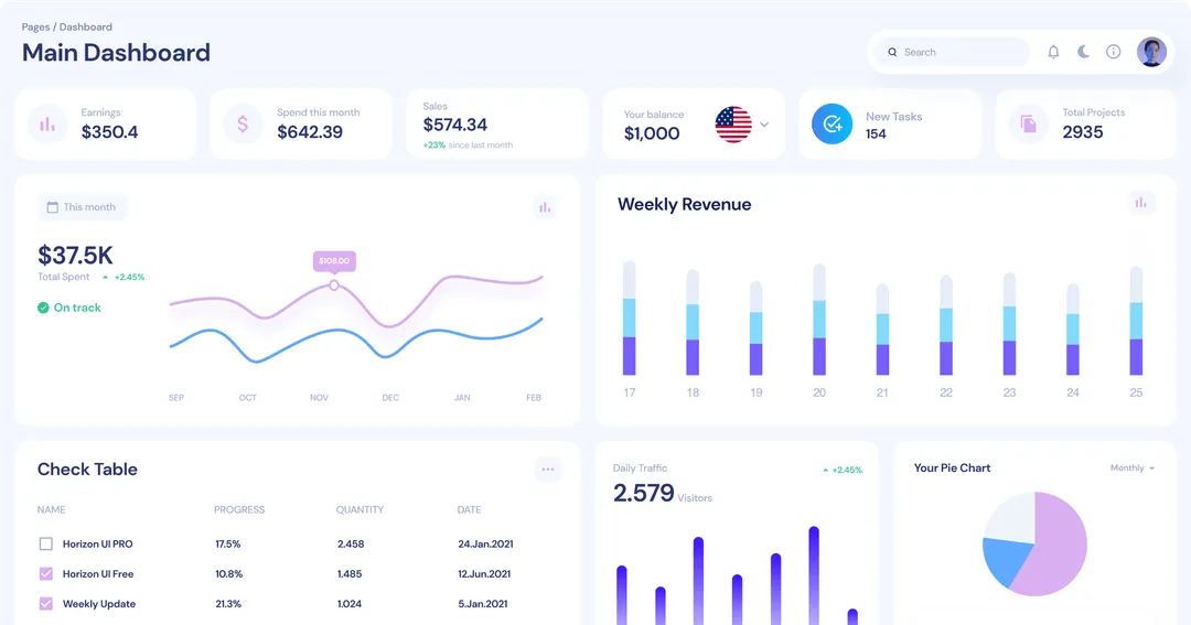 Web screenshot dashboard