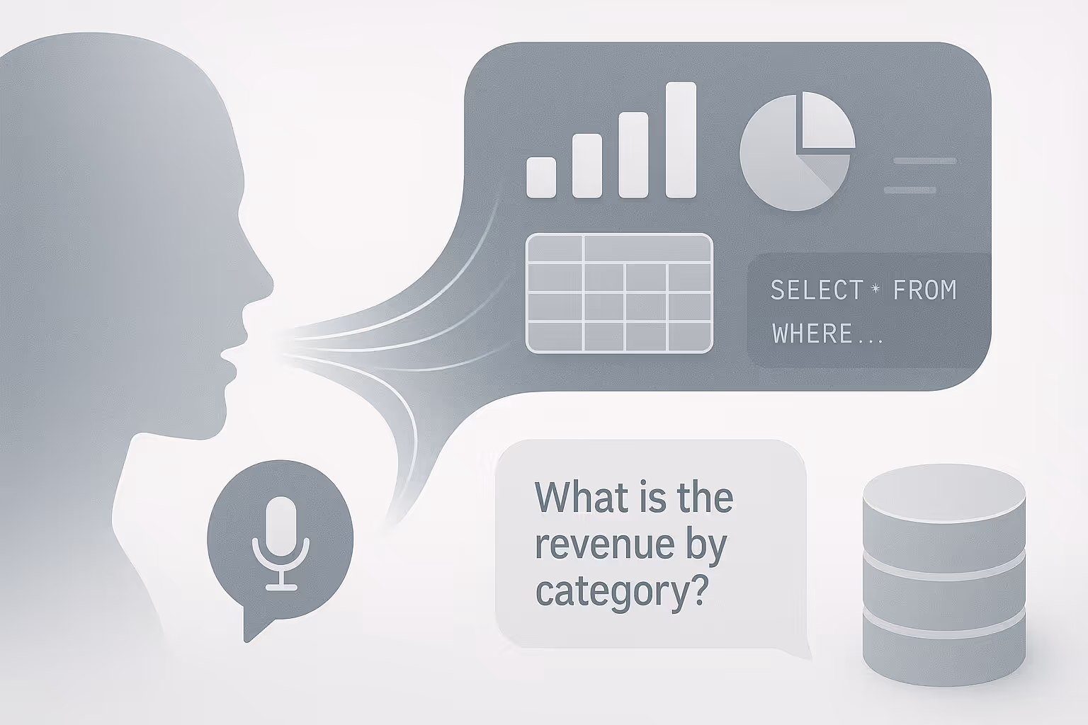 Illustration of a person speaking with a speech bubble showing a microphone icon and another bubble with the text 'What is the revenue by category?' alongside database icons, a SQL query snippet, and data visualization elements.