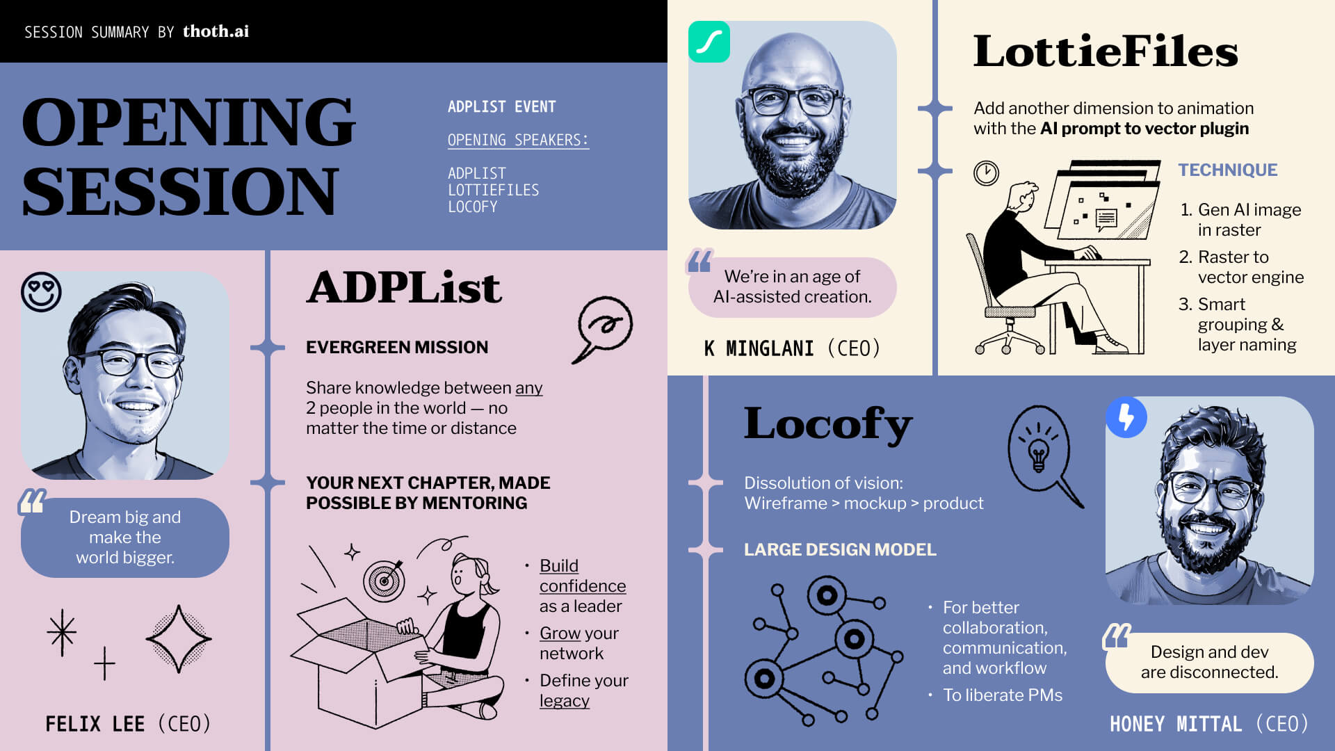 Opening Session” summary featuring speakers from ADPList, LottieFiles, and Locofy, with portraits, quotes, and key highlights about mentorship, AI-powered design, and design system models.