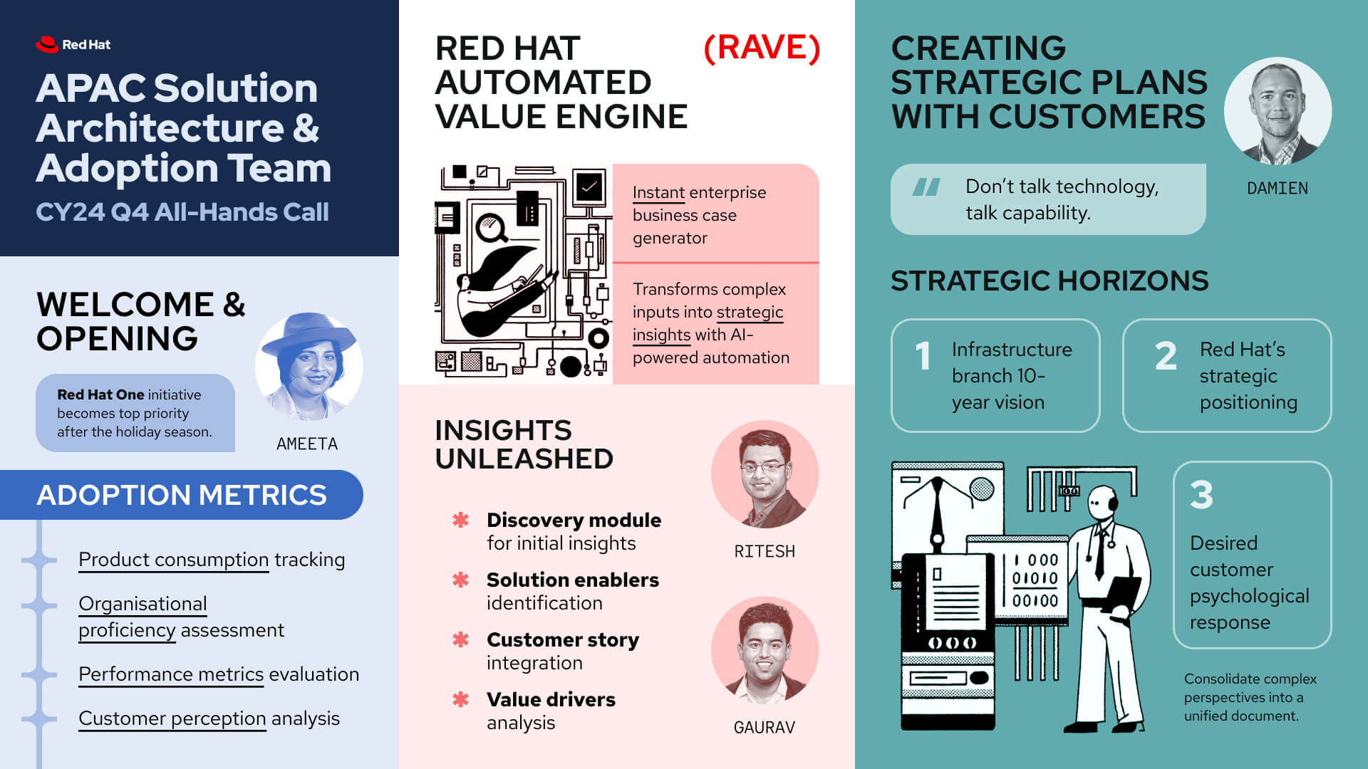 Red Hat Infographics generated by Thoth