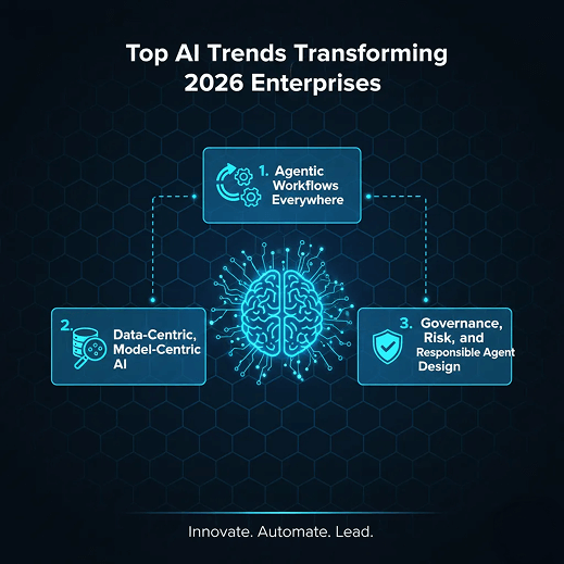 Infographic on trends