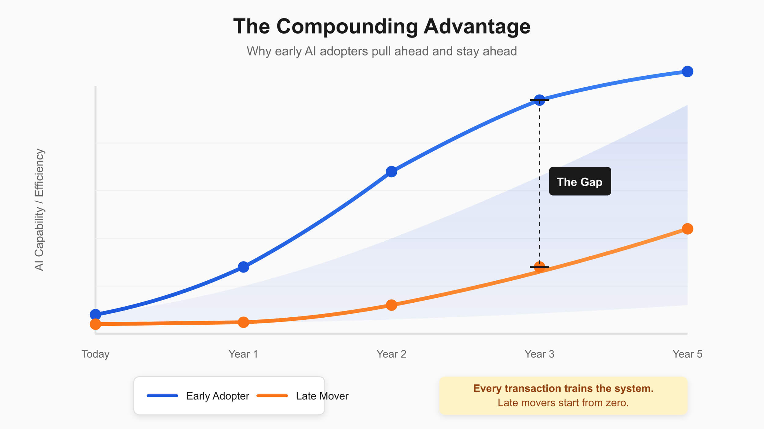 The compounding advantage