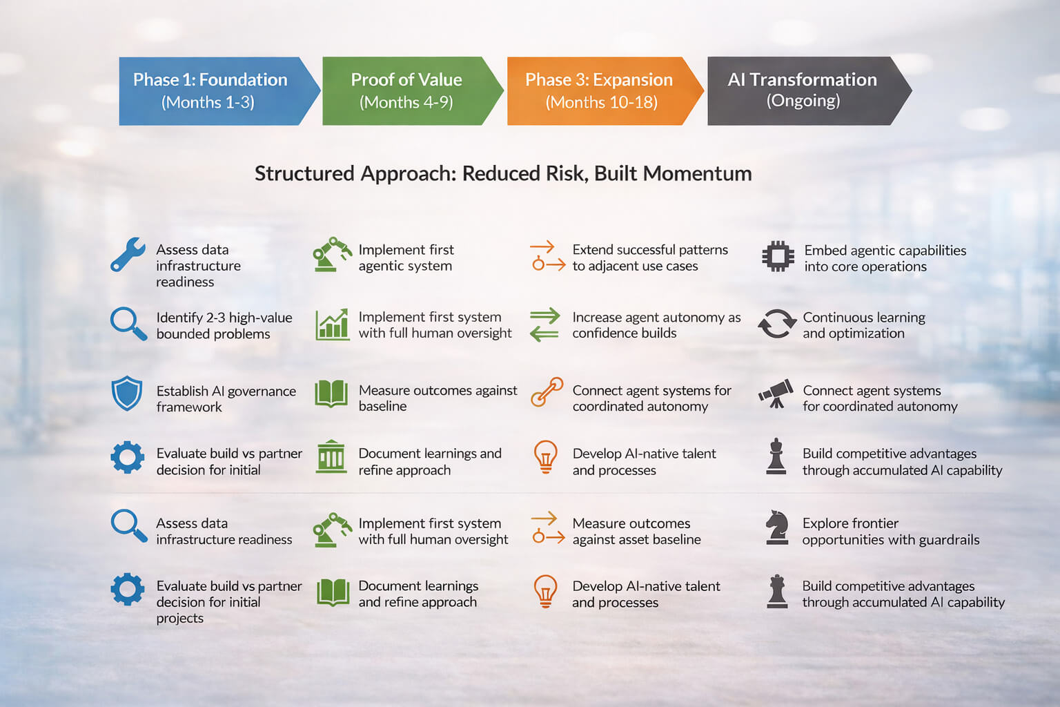 Moving Forward: A Practical Framework 