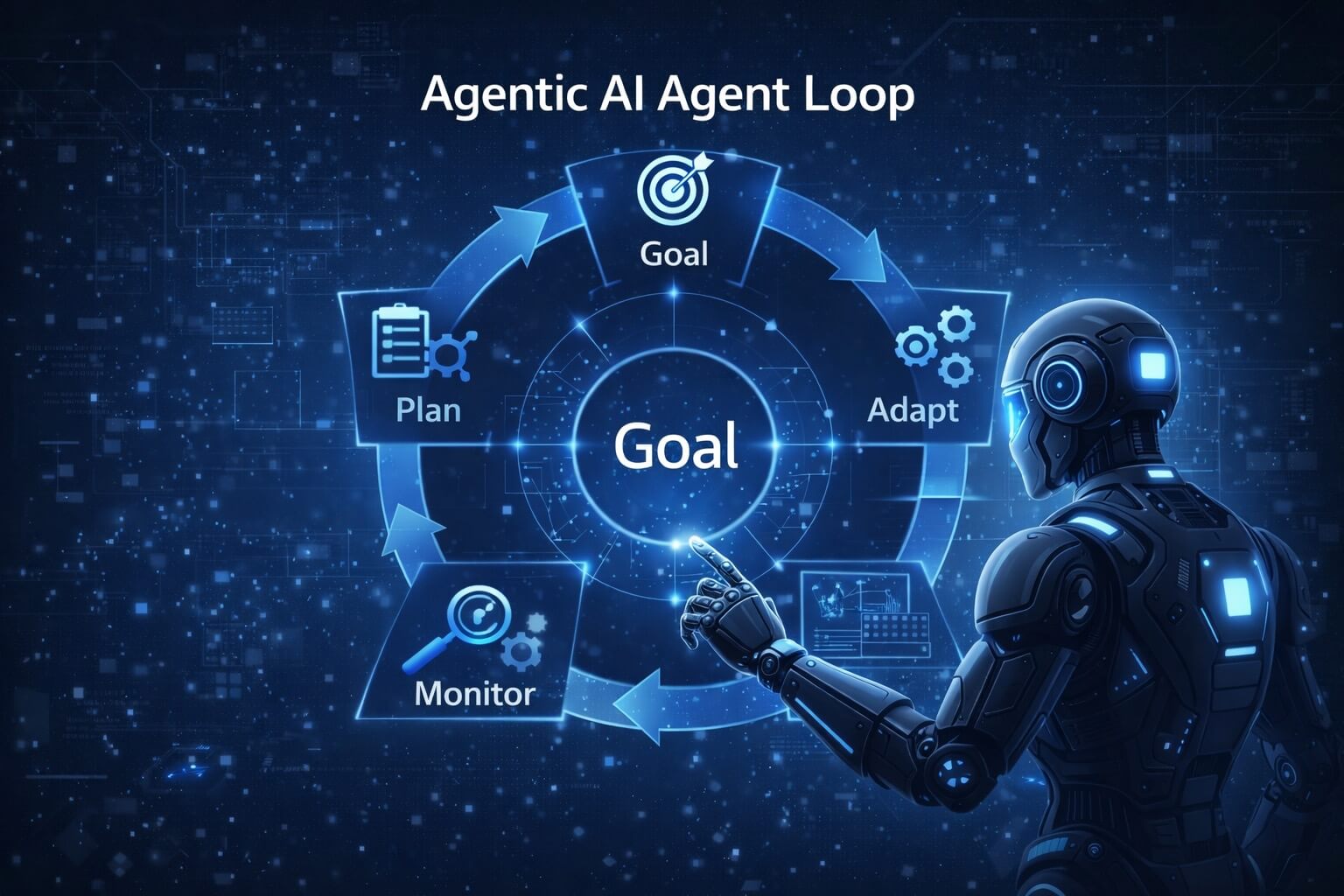 Agentic AI Agent Loop