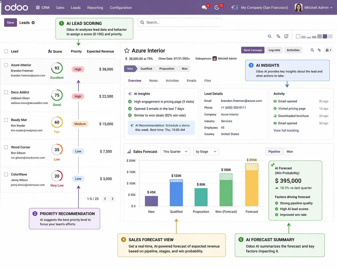 Predictive sales forecasting in Odoo
