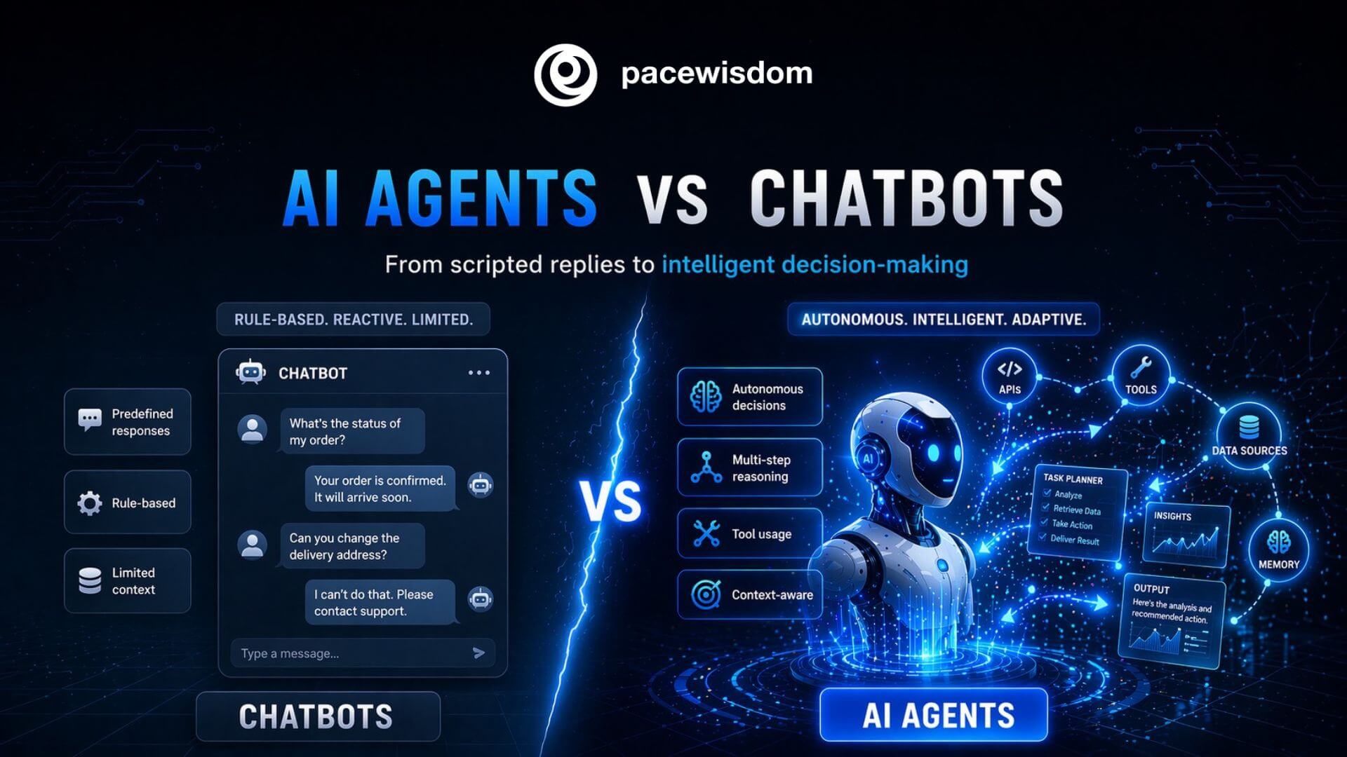 AI Agent vs Chatbot: Key Differences Businesses Need to Know