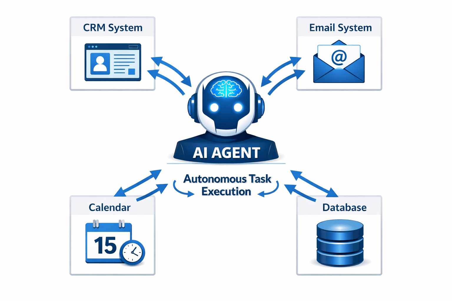 Autonomous task execution