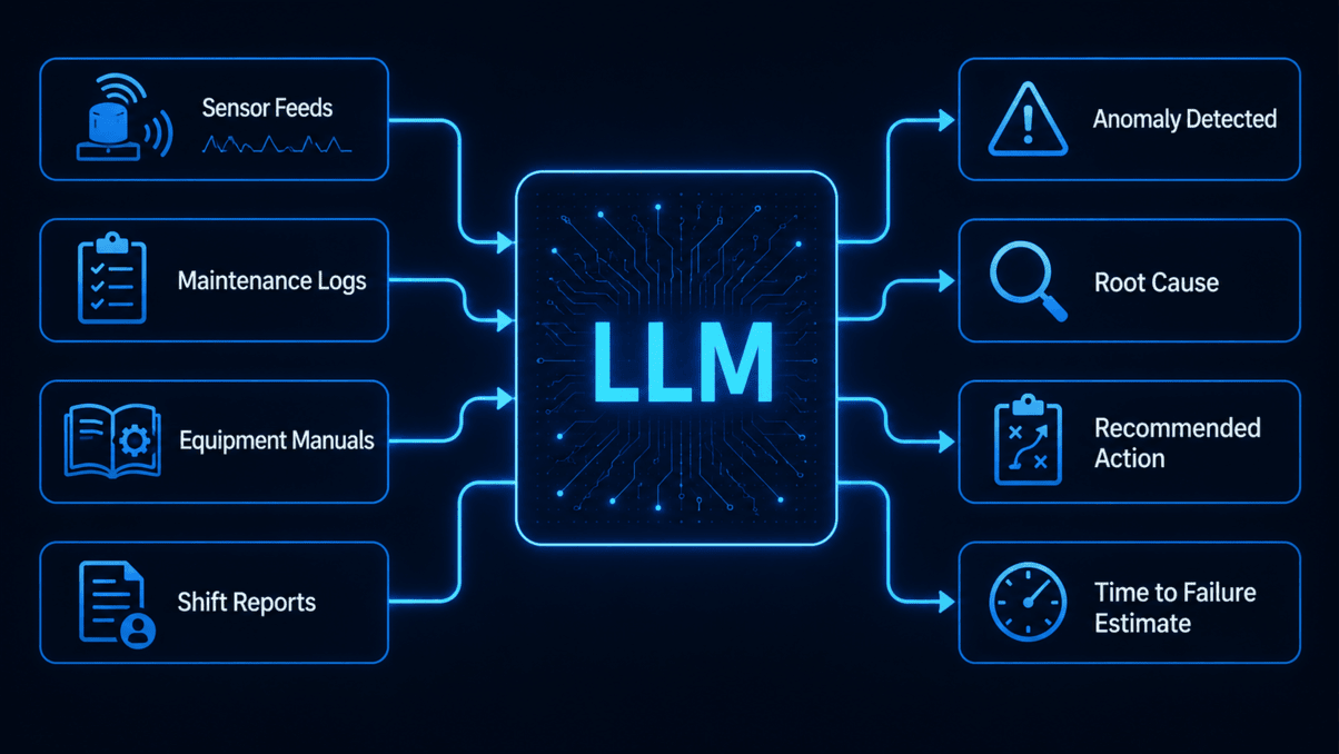 LLM predictive maintenance workflow for manufacturing systems