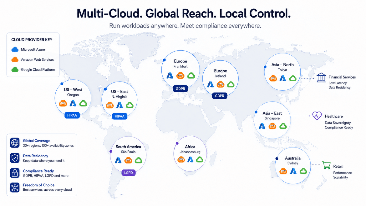 Multi-cloud data sovereignty map showing GDPR HIPAA and regional compliance requirements driving cloud placement decisions