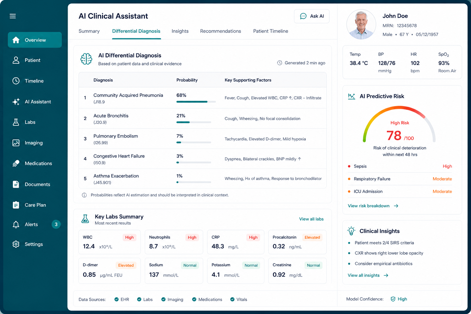 Clinical decision-making AI dashboard showing AI-generated diagnosis support for physicians