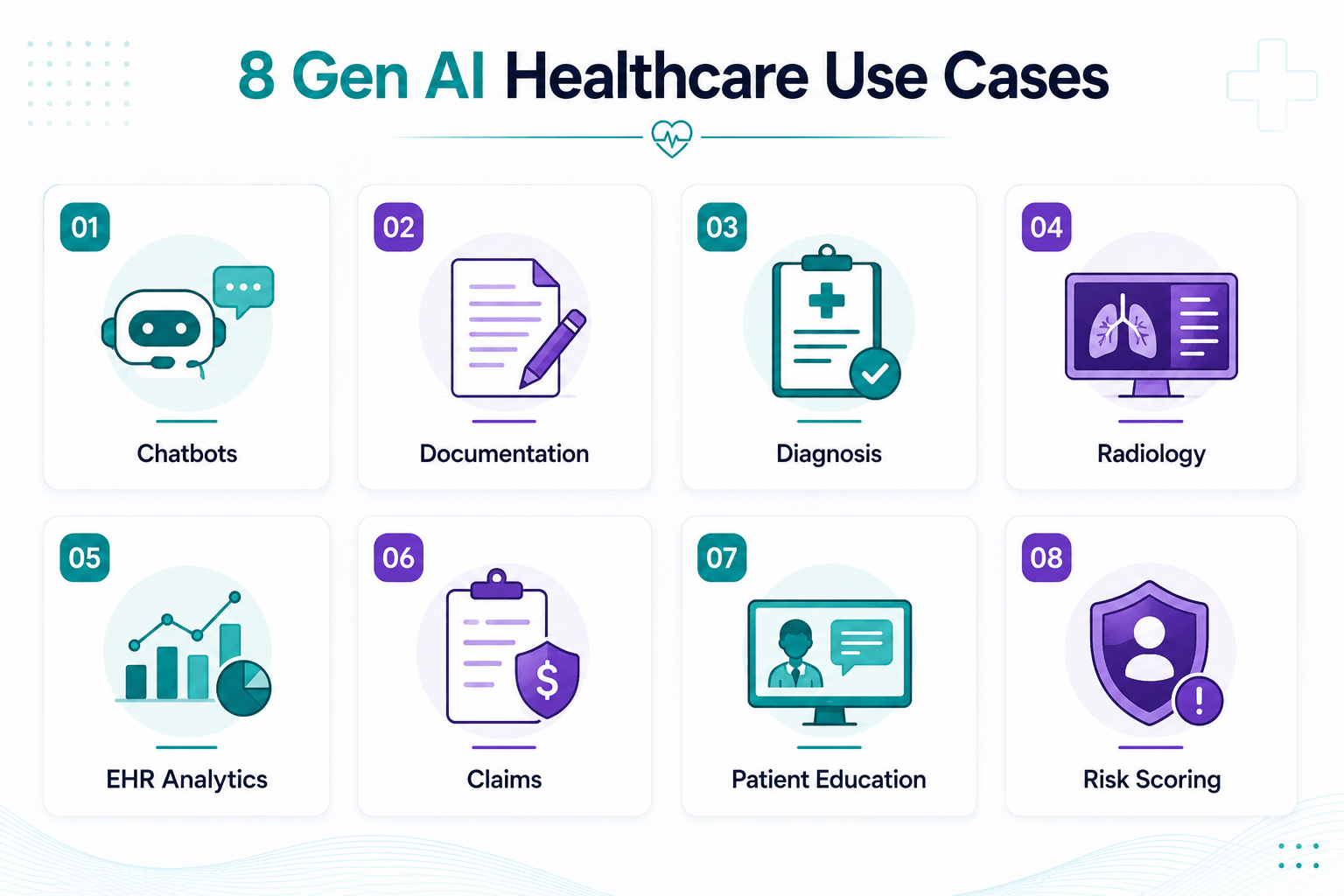 Overview of generative AI healthcare use cases across patient care and clinical workflows