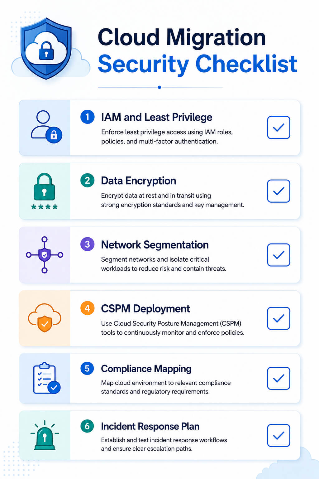 Cloud migration security checklist infographic showing 6 critical security steps before migrating to cloud