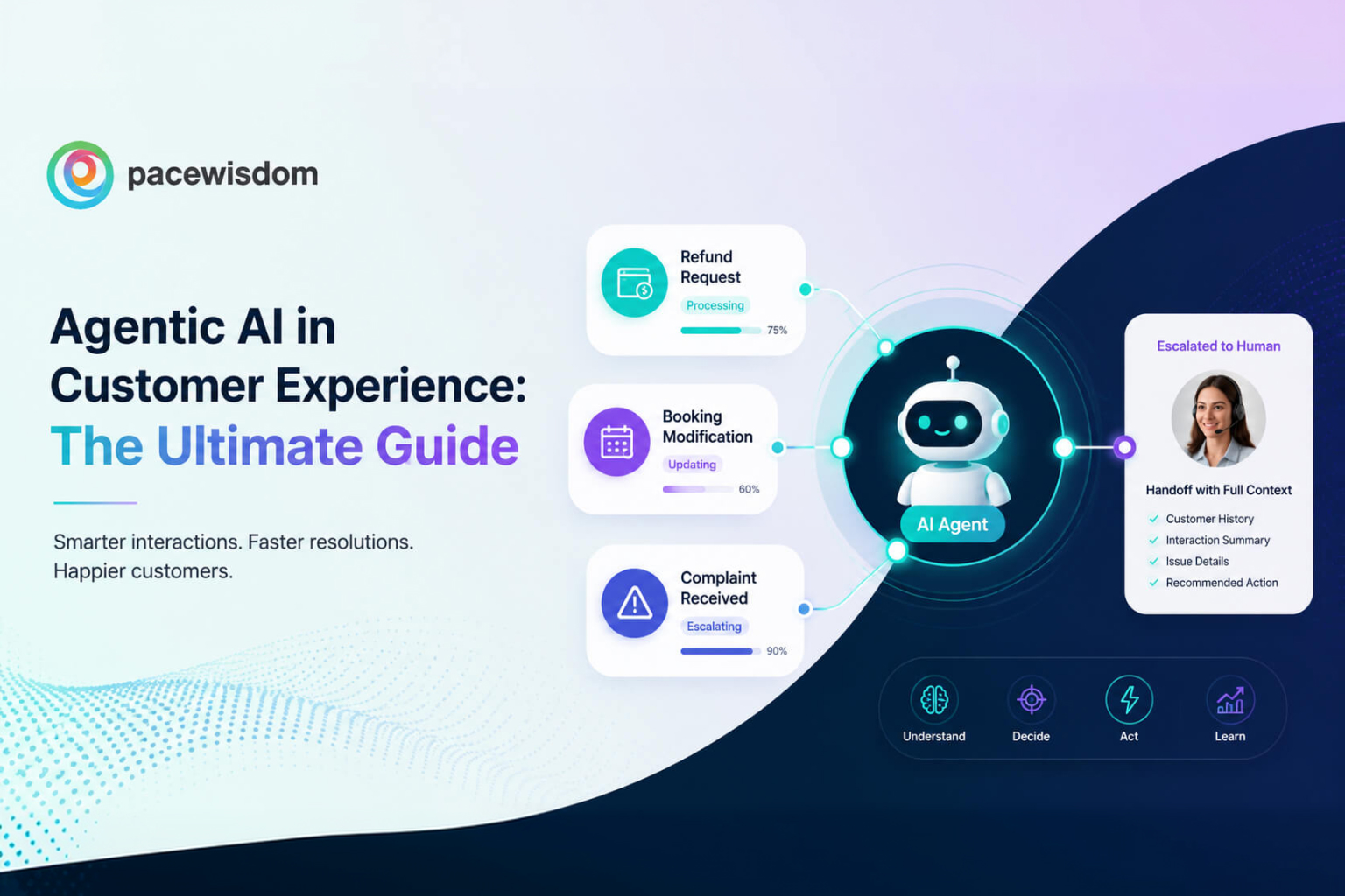 Agentic AI in customer experience autonomously handling multiple customer service interactions