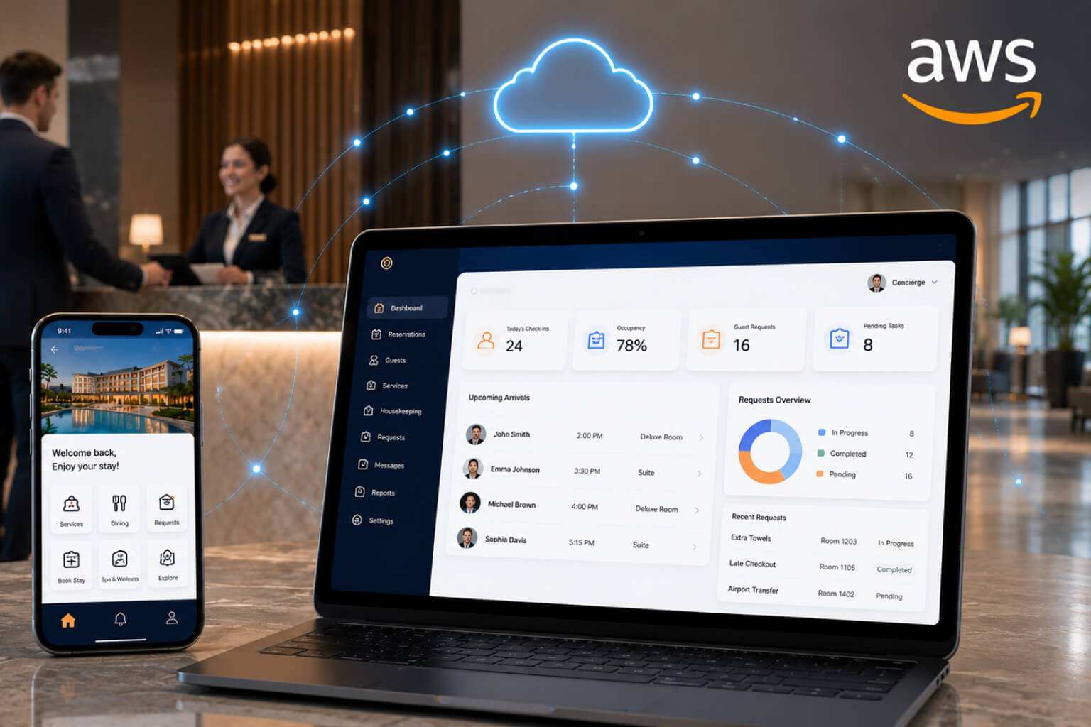 AWS Cloud Transformation for an Enterprise Hospitality Platform