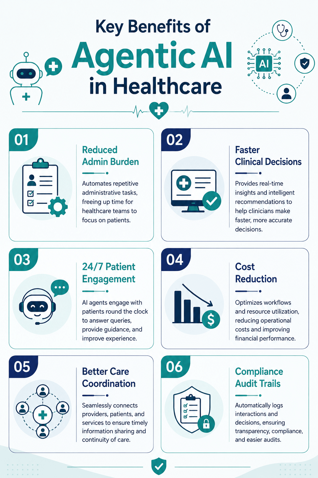 Infographic showing 6 key benefits of agentic AI in healthcare operations and patient care