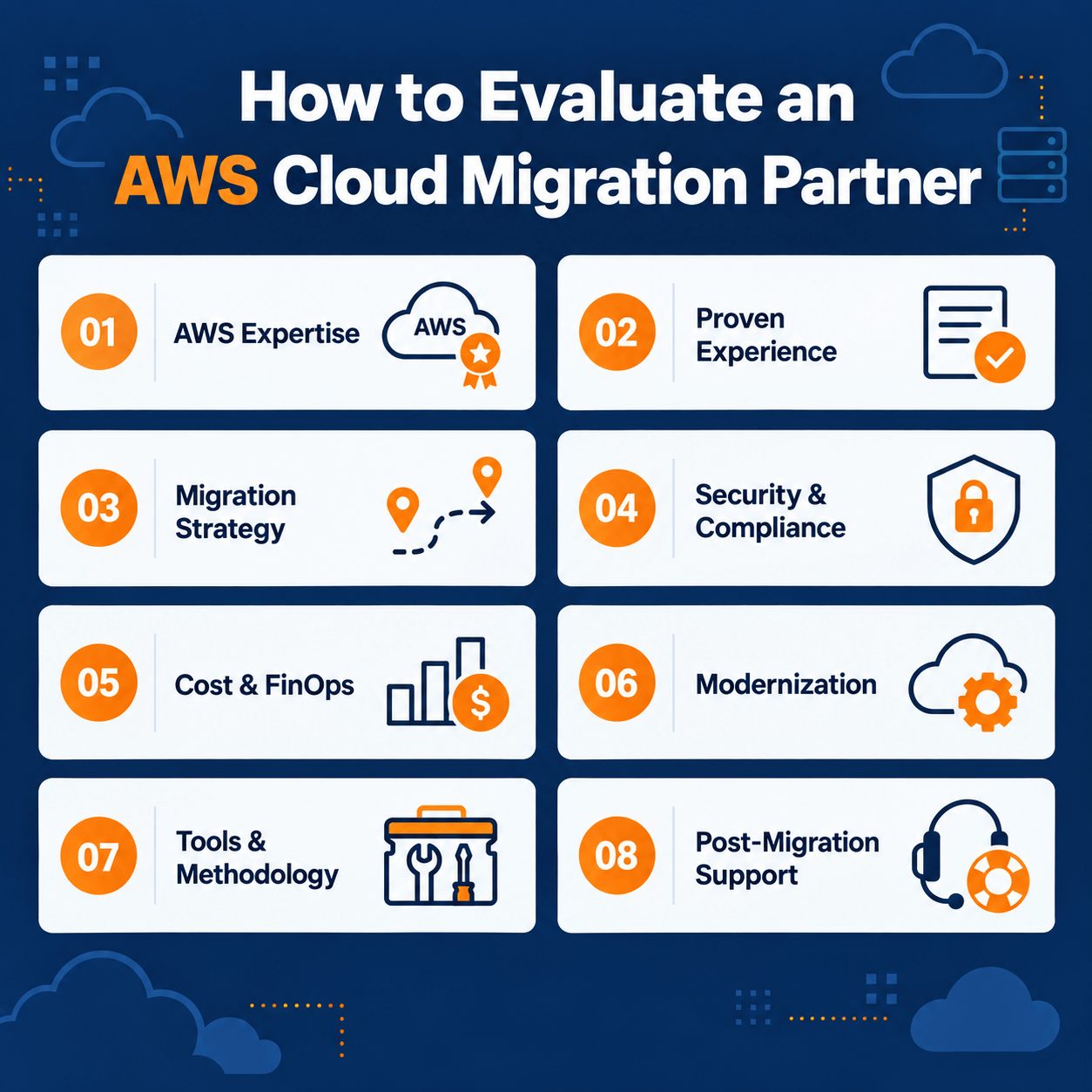 Migration success is measured months later. Evaluate their monitoring, performance optimization, managed services, and ongoing AWS support. A partner that disappears after cutover leaves you to operate an environment you did not design. Ongoing CloudOps is what sustains the migration's value.