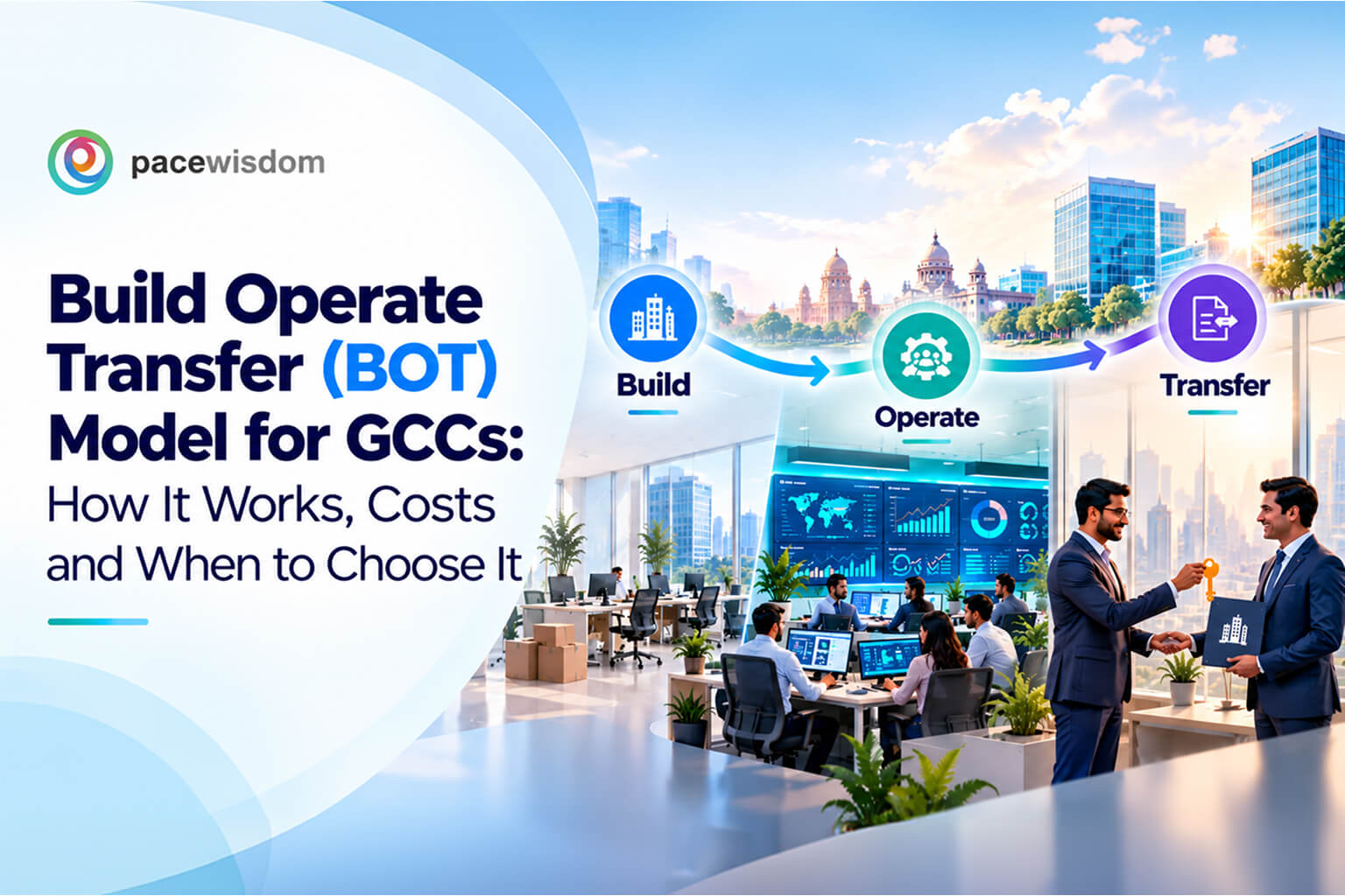 Build operate transfer model for GCCs showing the build, operate, and transfer phases of setting up a captive center in India