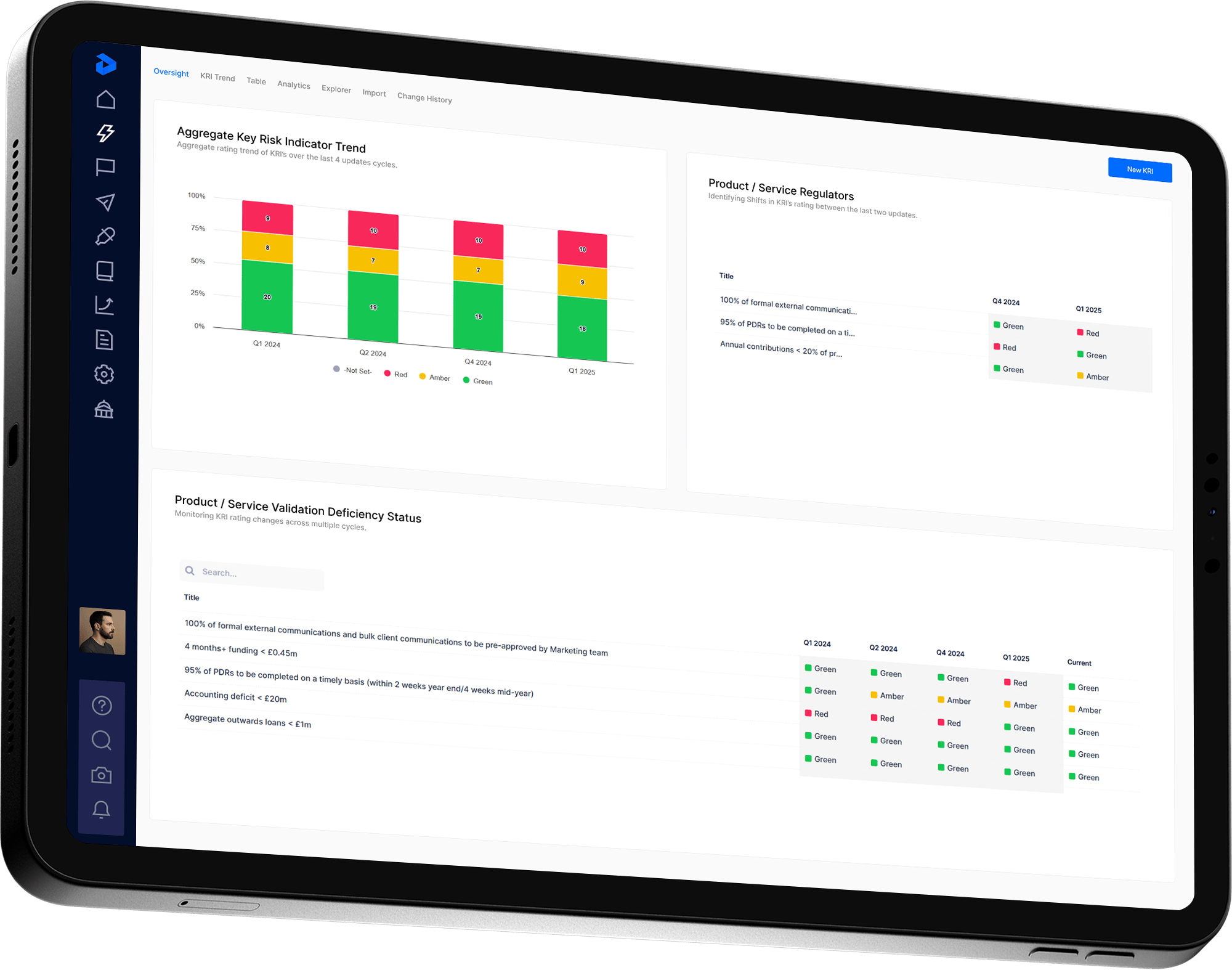 Tablet mockup showing a dashboard interface