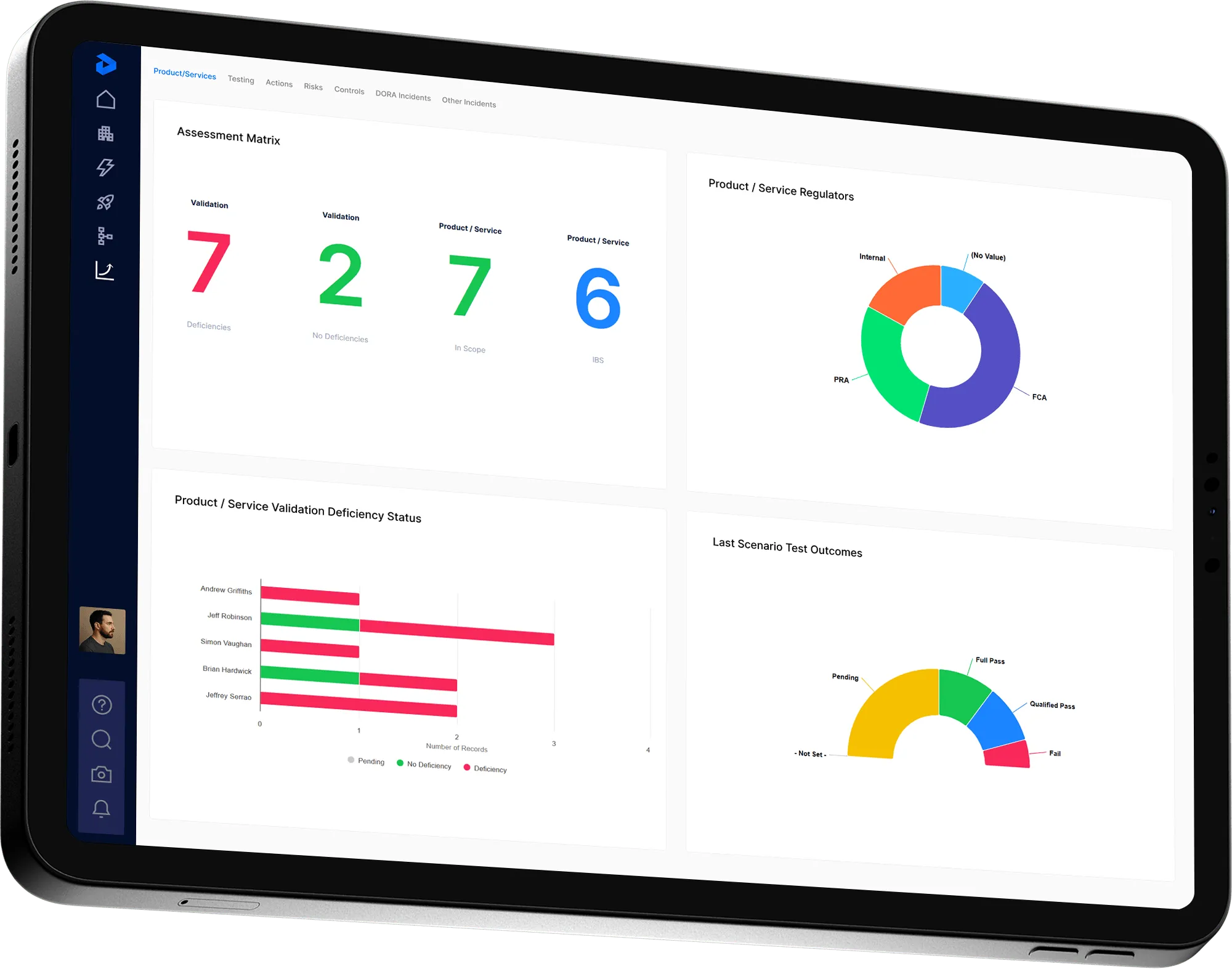 Tablet mockup showing a dashboard interface
