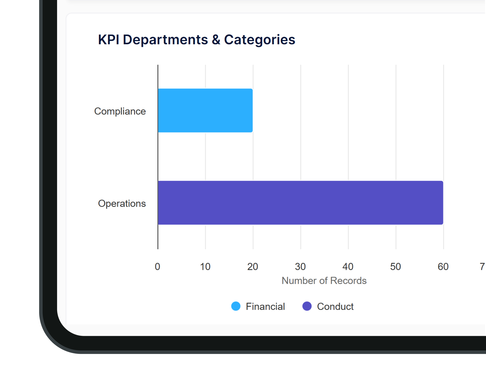 PG KPI Dashboards BL