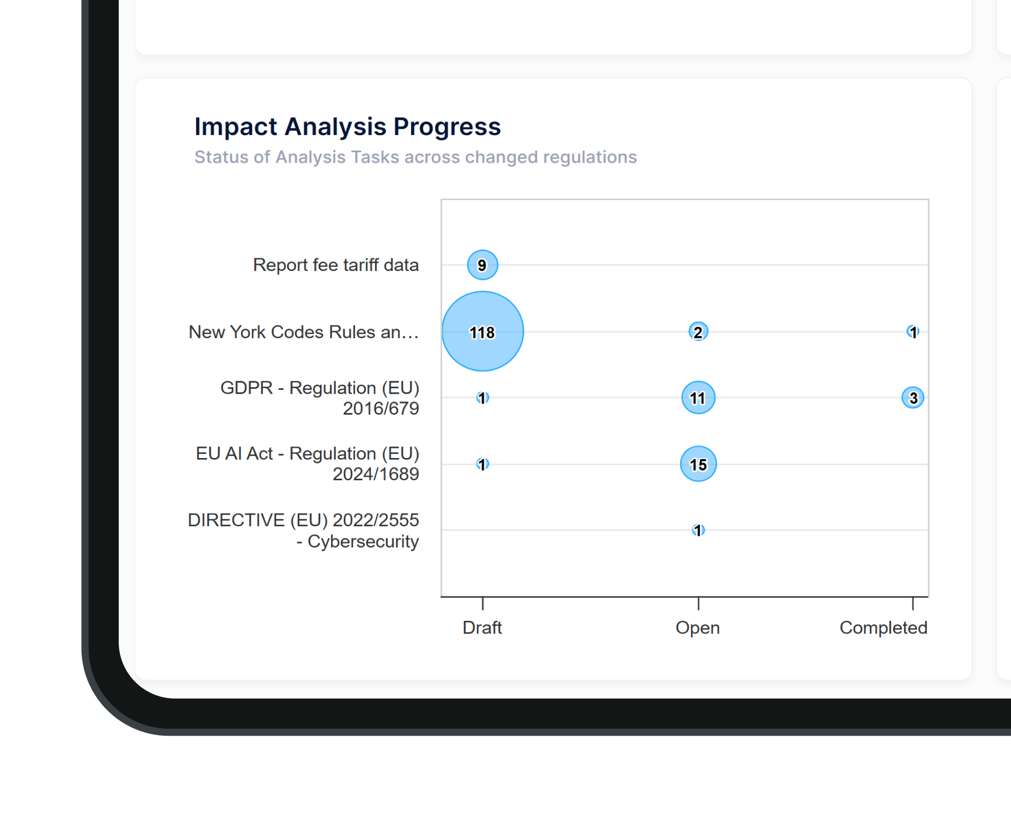 ECE_Impact_Oversight_Dashboard_BL_new