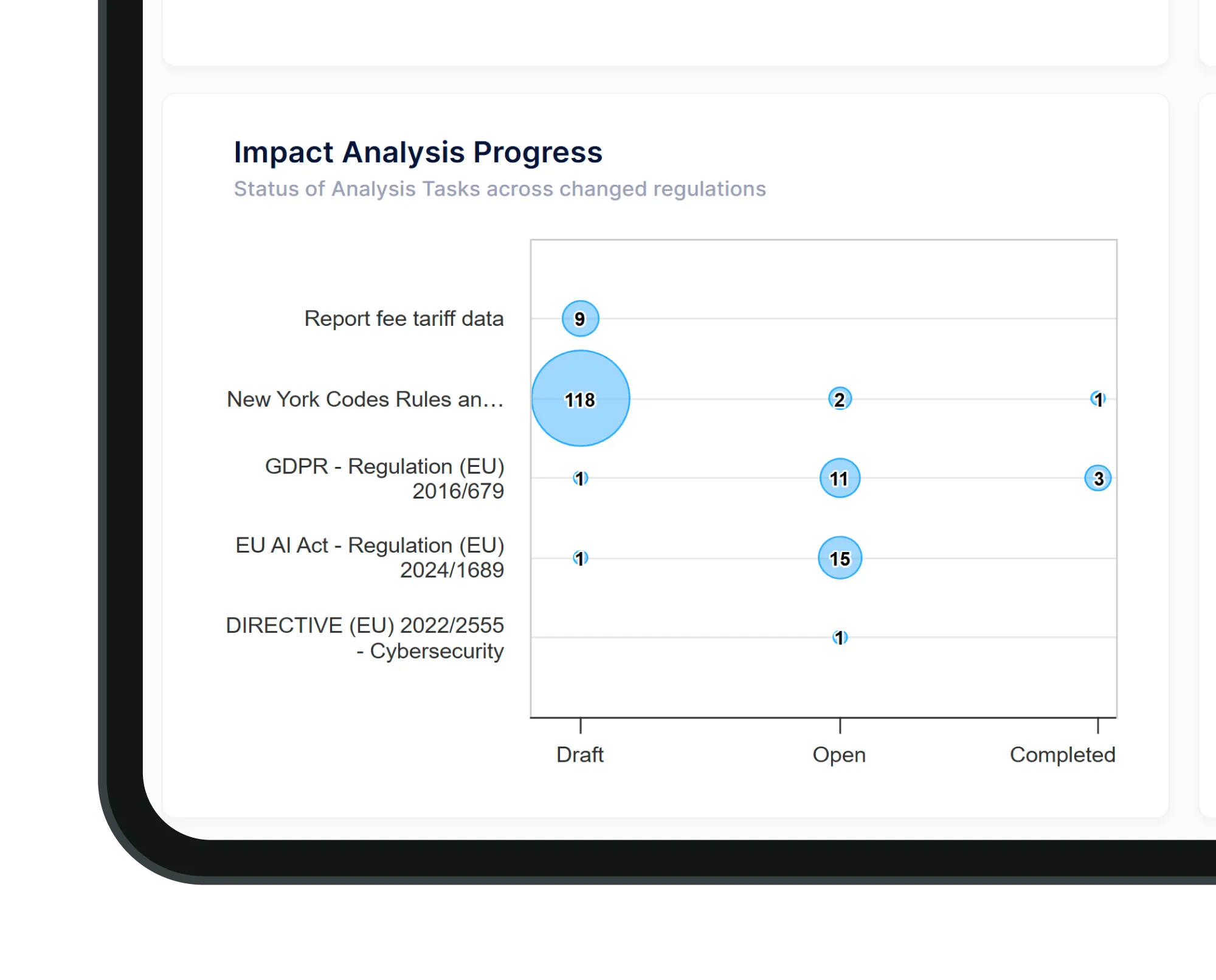 ECE_Impact_Oversight_Dashboard_BL_new
