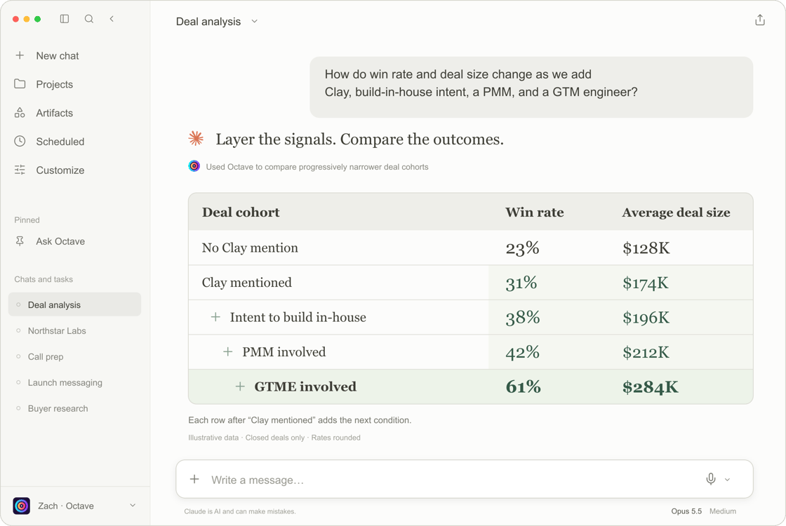 Illustrative deal cohort analysis in Claude using Octave
