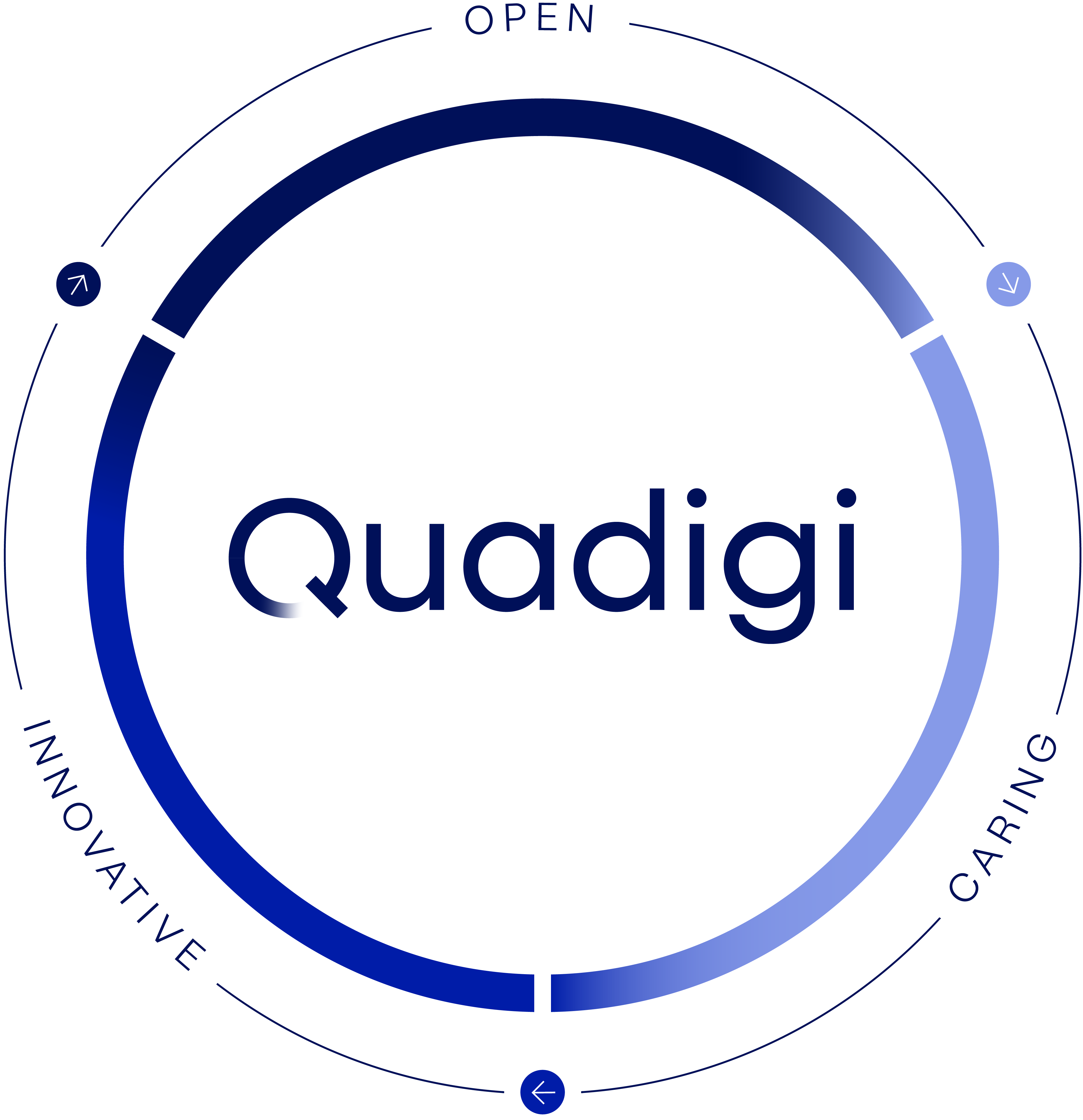 Quadigi value circle