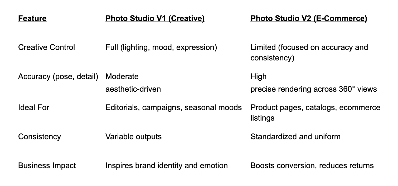 Difference between Photo Studio V1 and V2 in The Fabricant Intelligent Tools