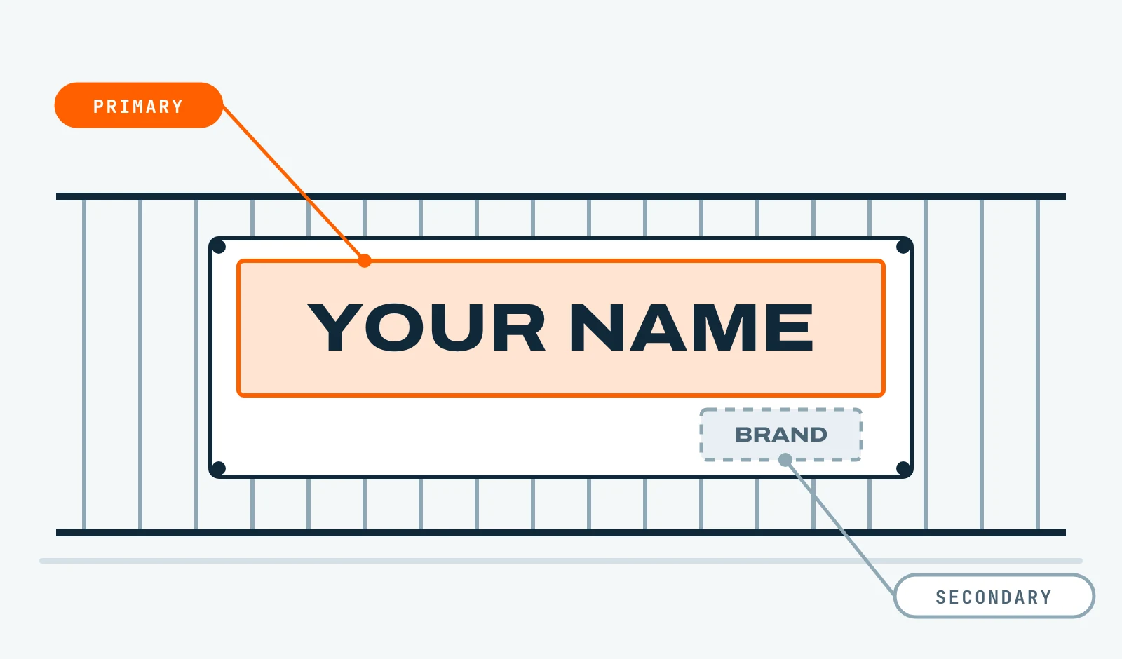 Banner on a ballfield fence with your name large, marked primary, and a small brand in the corner, marked secondary