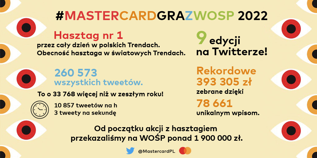 Mastercard gra z WOŚP