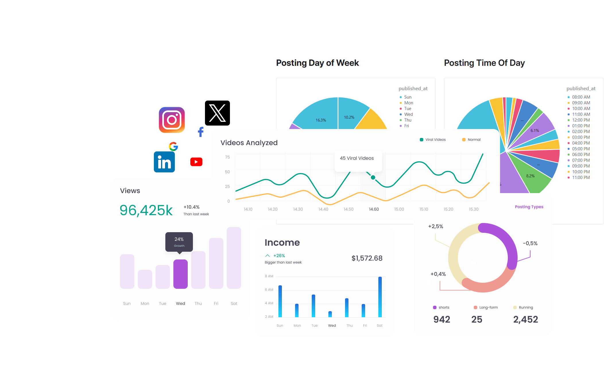 Leveledai content creation dashboard example