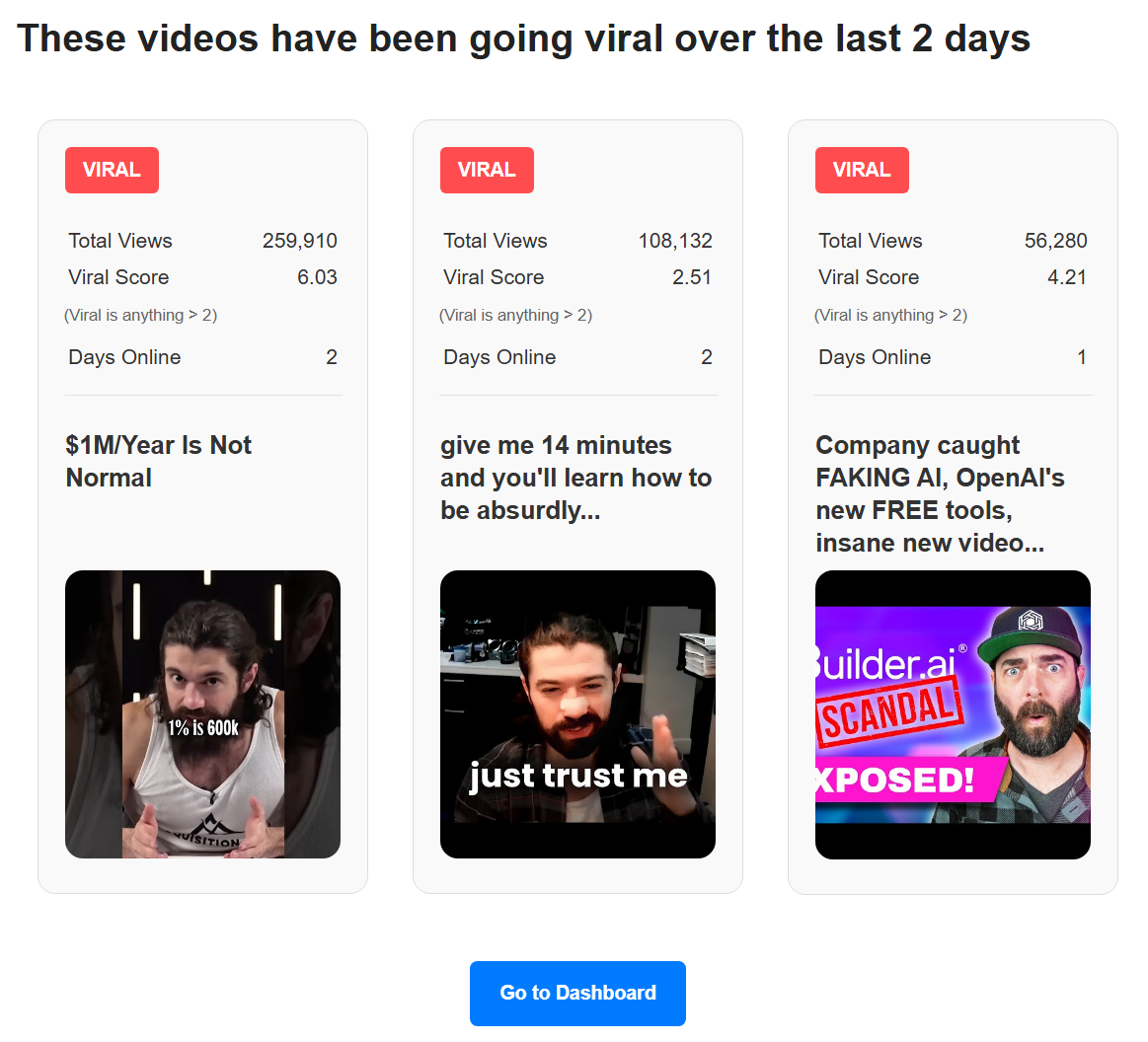 Leveledai - viral youtube video identification email notifications example
