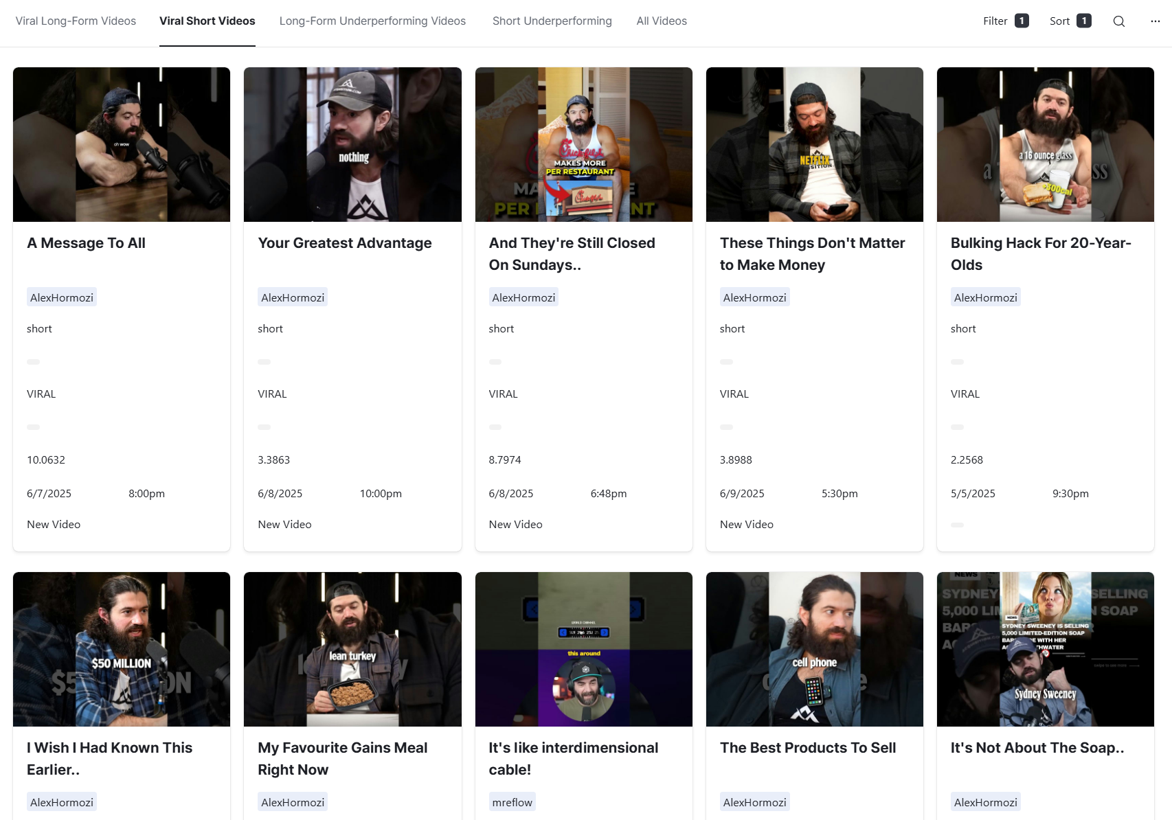 Viral video spotting - content creation system dashboard 
