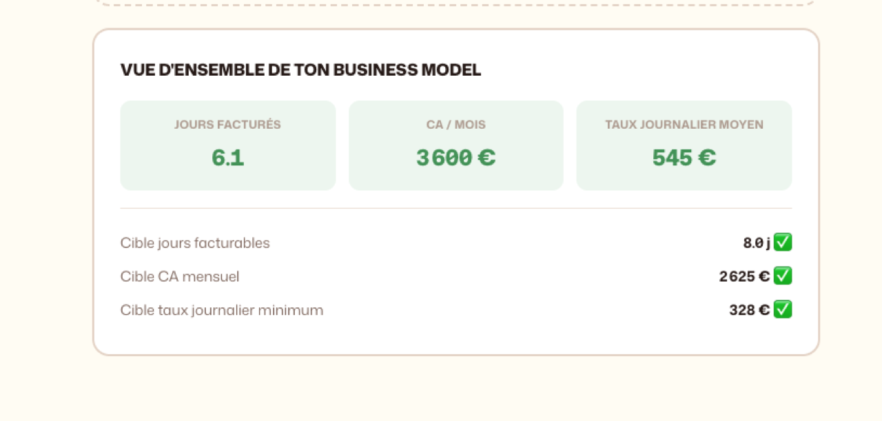 Cohérence du business model
