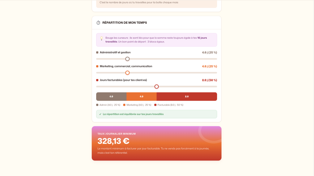 Temps de travail et TJM