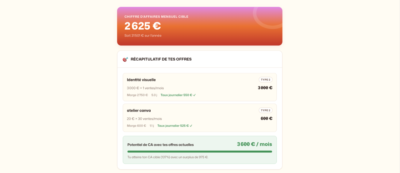 Récapitulatif des offres
