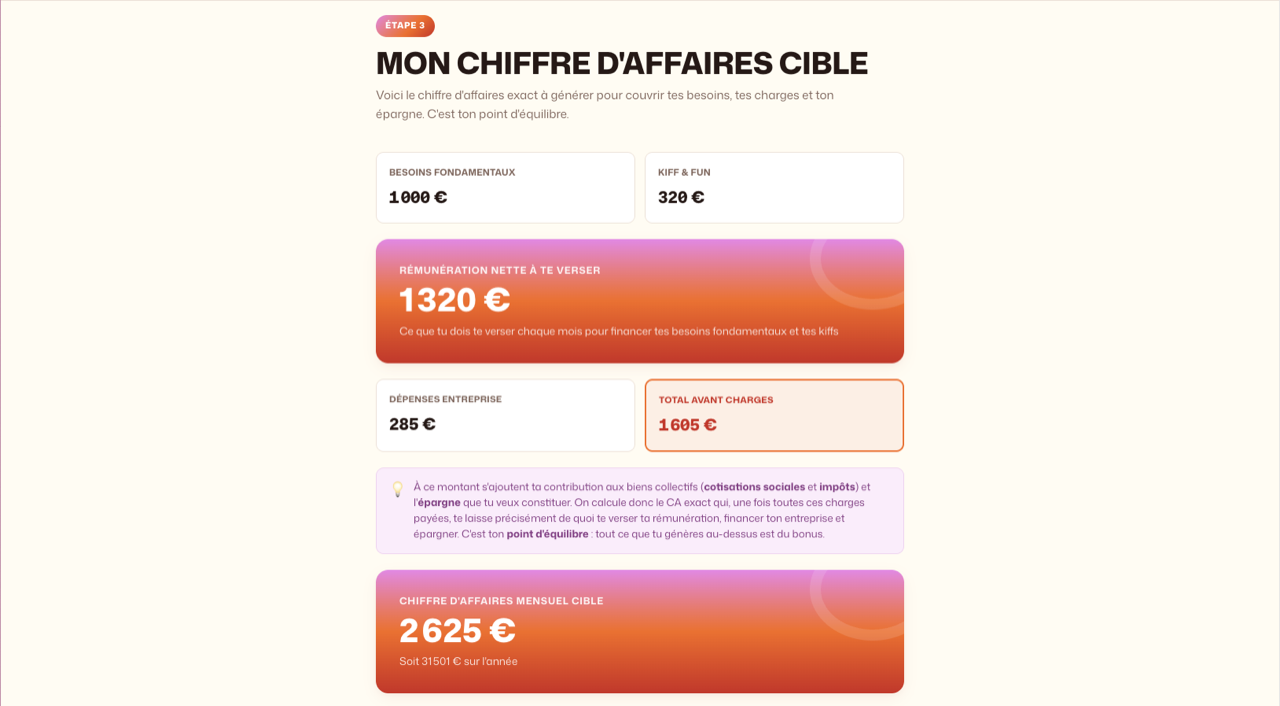 Chiffre d'affaires cible
