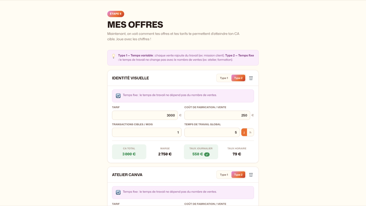 Mes offres et leur rentabilité