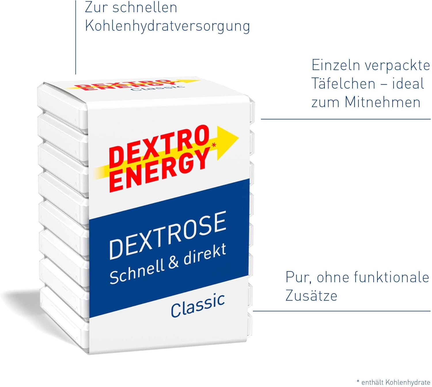 Dextro Energy Produkte