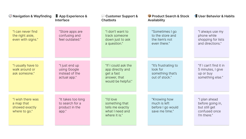Findershop affinity map