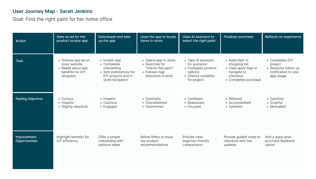 Findershop user journey map