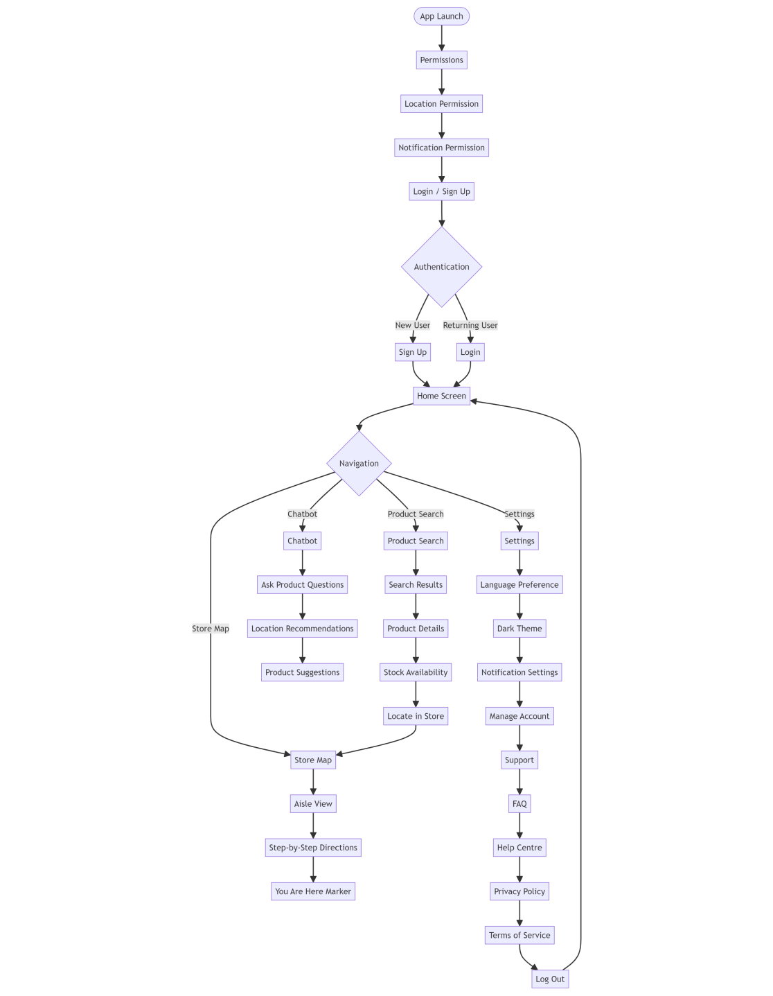 Findershop sitemap