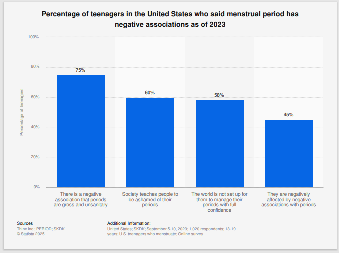 Negative impact on teens
