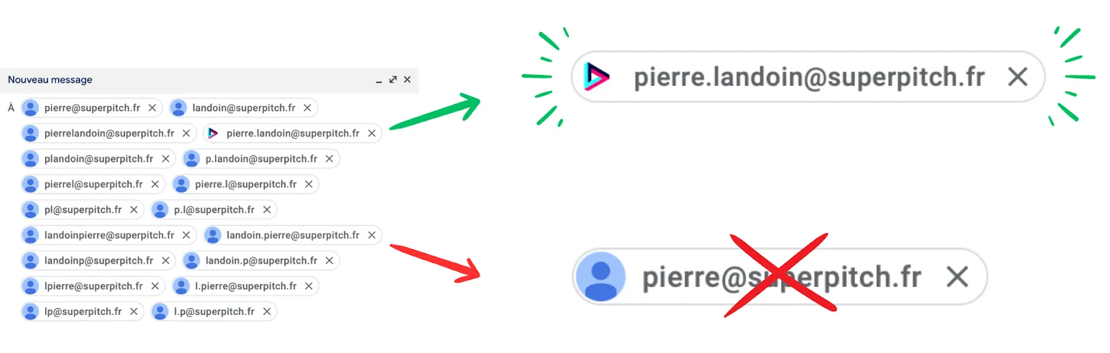 A screenshot of a web page with a number of words and arrows.