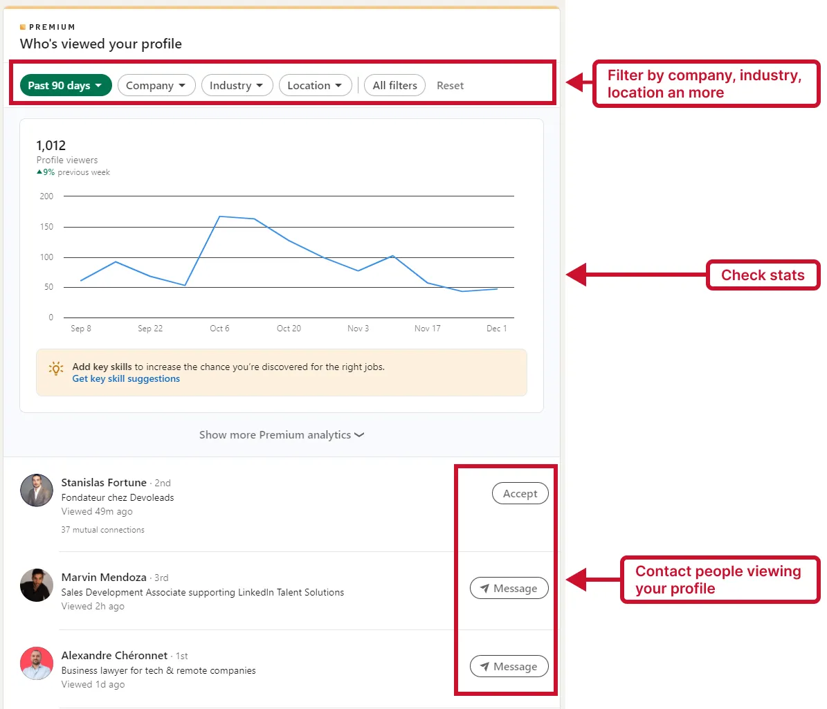 'Who viewed your profile' features interface