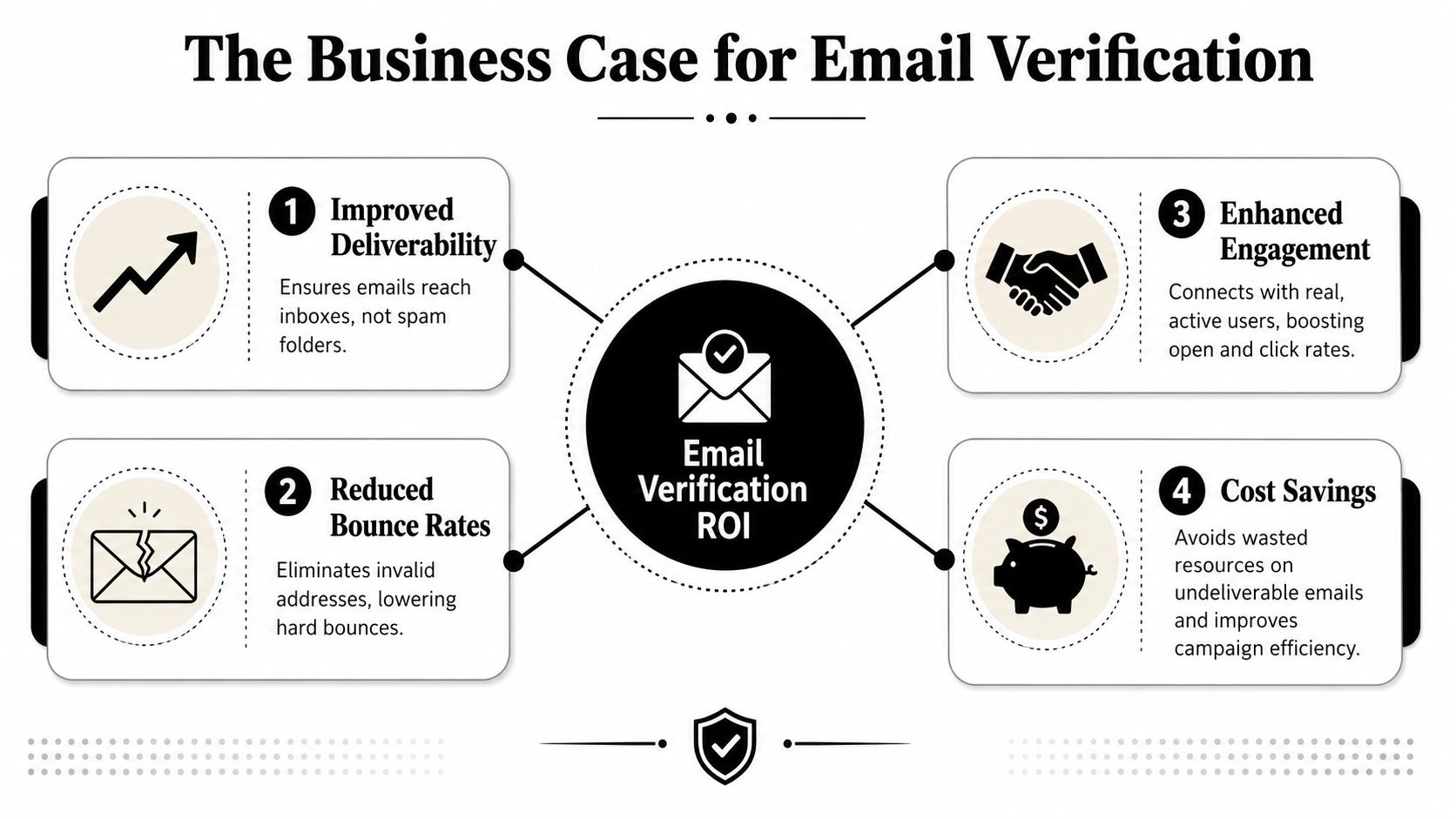 The Business Case for Email Verification